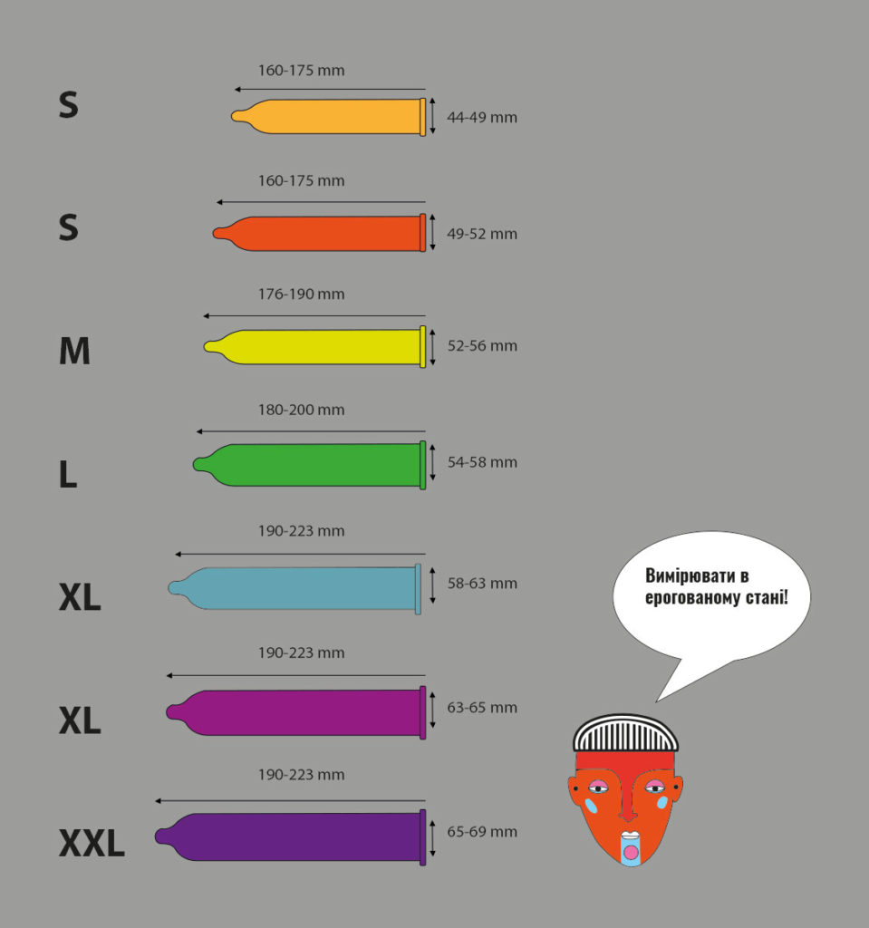 7 міфів про презервативи, в які пора перестати вірити