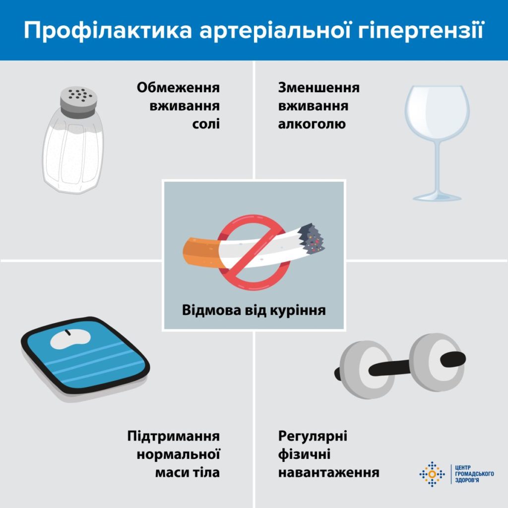 Артеріальний тиск: вікові норми та контроль