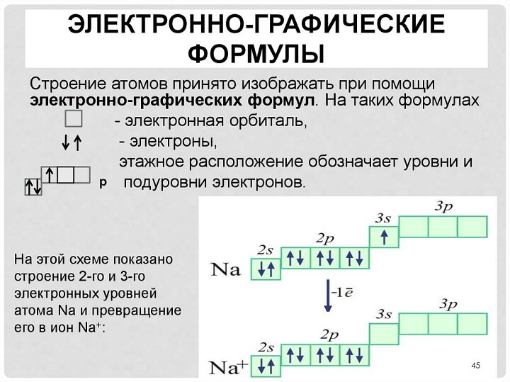 Атом - З чого складається атом?