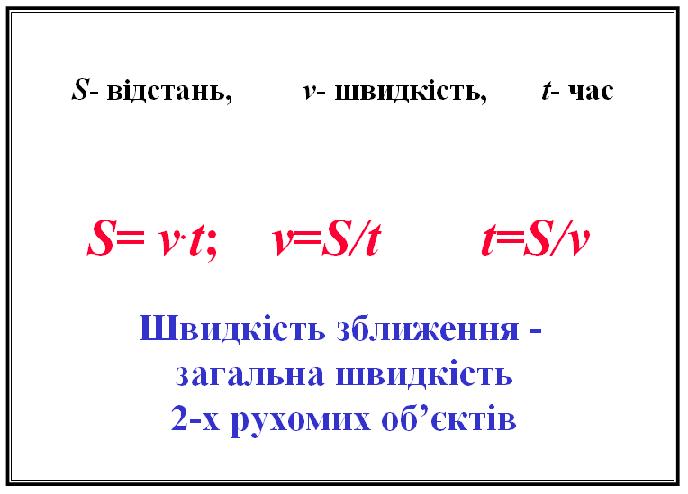 Формула швидкості - Що таке формула швидкості?