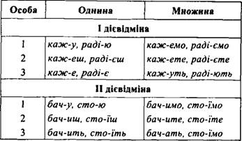 Особові закінчення дієслів - Які приклади особових закінчень дієслів?