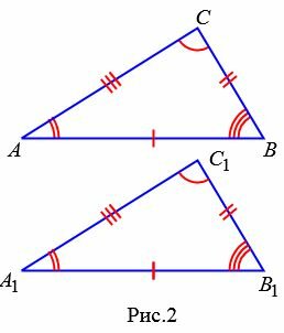 Ознаки рівності трикутників - Які є ознаки рівності трикутників?