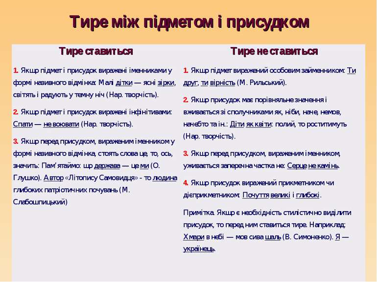 Підмет і присудок - Коли ставити тире між підметом і присудком?