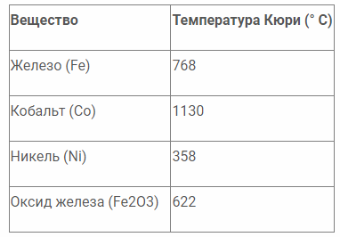 Постійні магніти - Що таке постійні магніти?