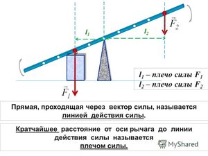 Сила нормальної реакції - Що таке сила нормальної реакції?