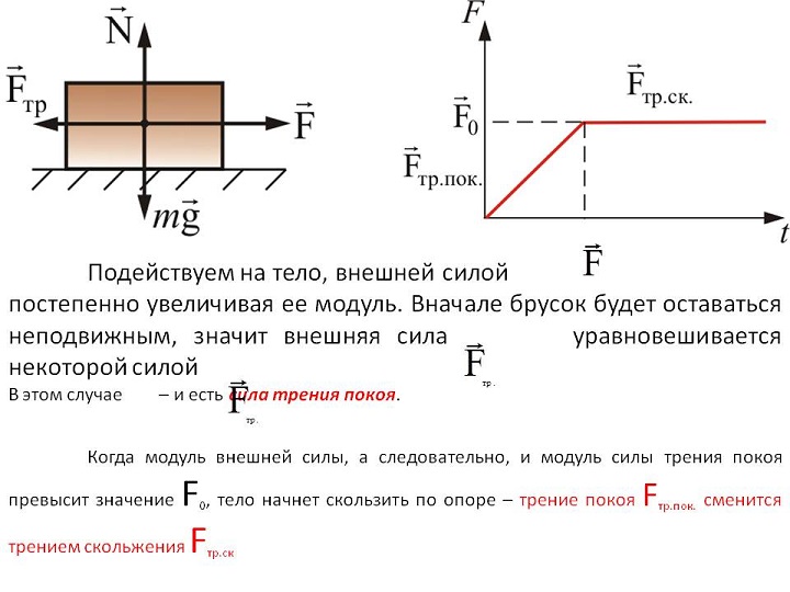 Сила тертя - Що таке сила тертя?