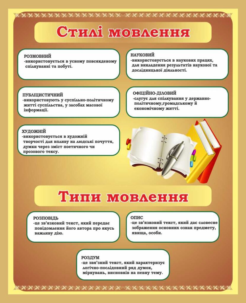 Стилі мовлення - Які існують стилі мовлення?