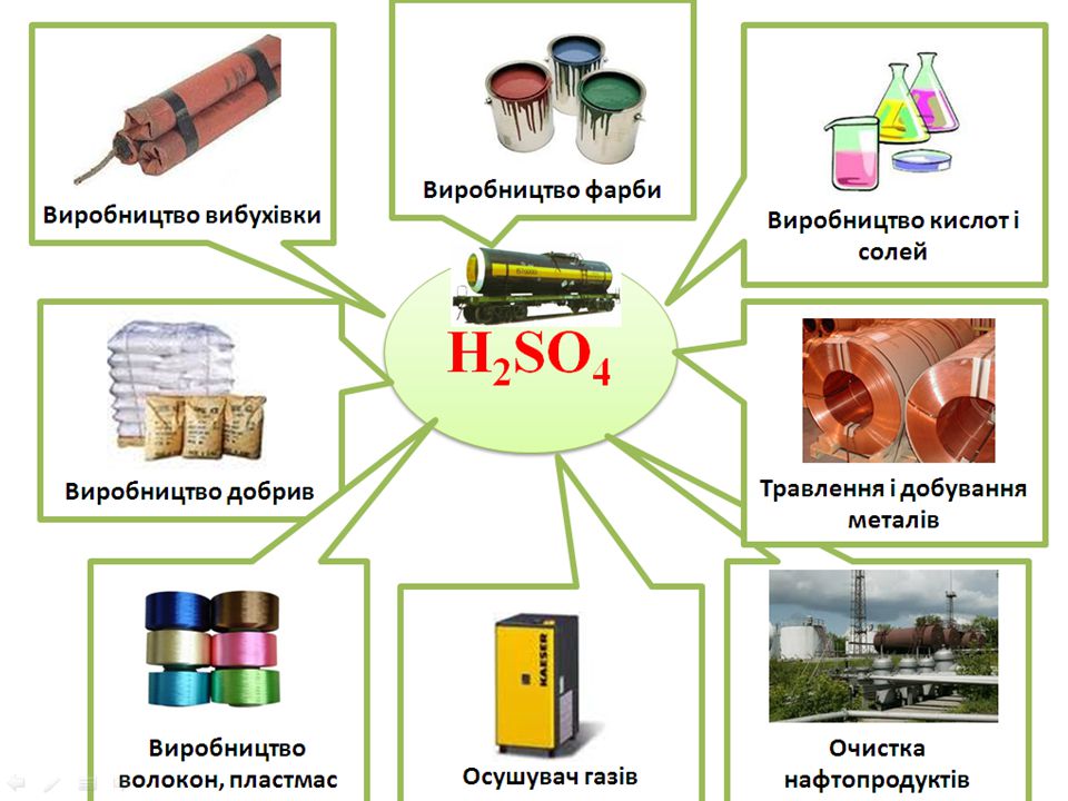 Сульфатна кислота - Що таке сульфатна кислота та яка її формула?