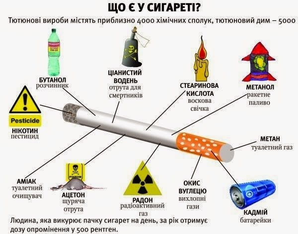 Тютюн - Як тютюн впливає на імунну систему?