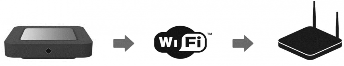 Як підключити тюнер до телевізора та Wi-Fi